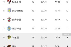 巴塞罗那女足：无敌之师变联赛杀手，持续统治之路挑战重重